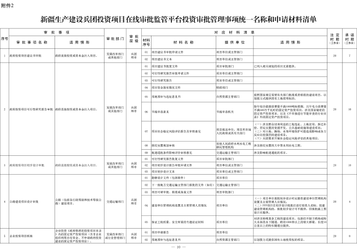 新兵办发35号附件2-1