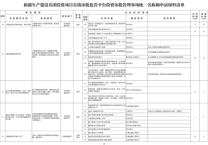 新兵办发35号附件2-10