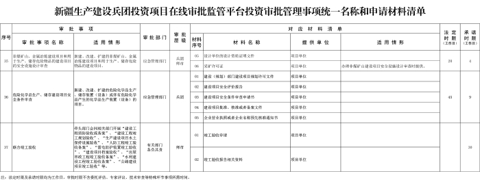 新兵办发35号附件2-12