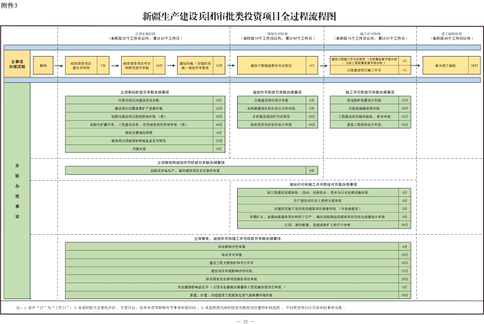 新兵办发35号附件3