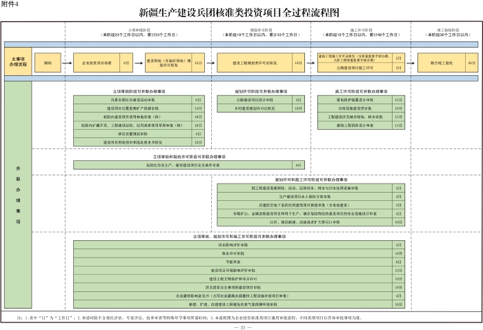 新兵办发35号附件4