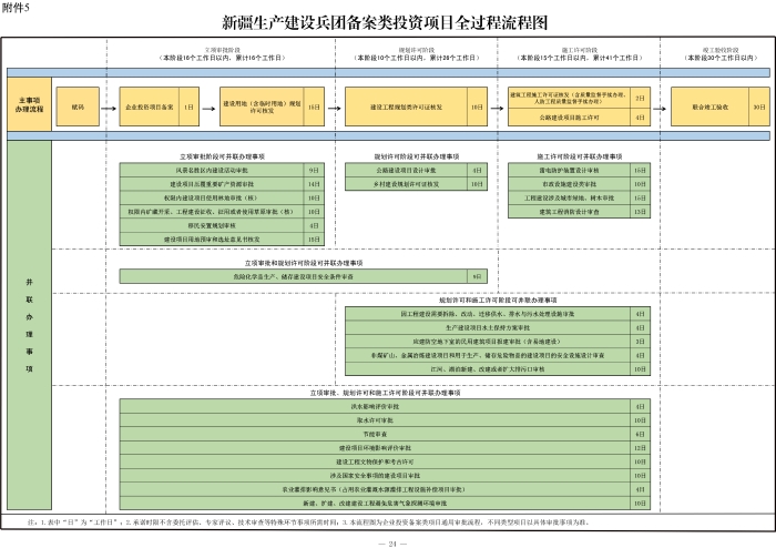 新兵办发35号附件5