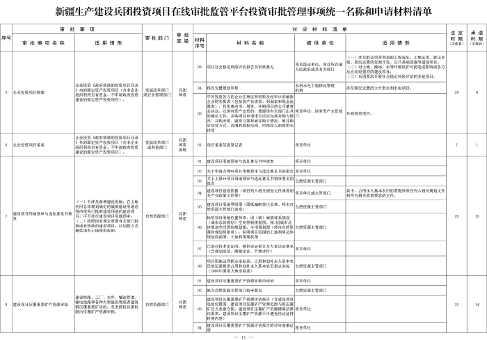 新兵办发35号附件2-2