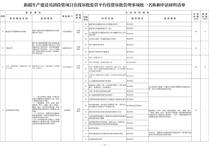 新兵办发35号附件2-3