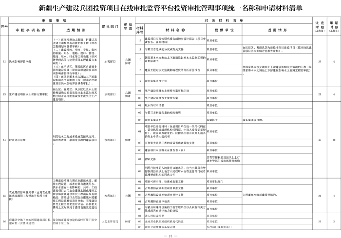 新兵办发35号附件2-4