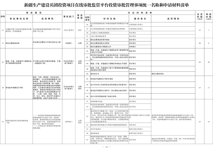 新兵办发35号附件2-5