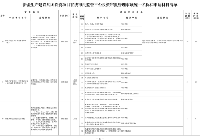 新兵办发35号附件2-6