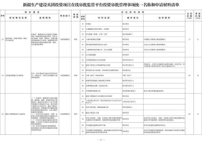 新兵办发35号附件2-8