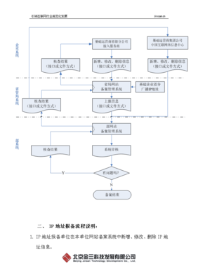 商城备案网站是什么_商城网站备案_网上商城备案