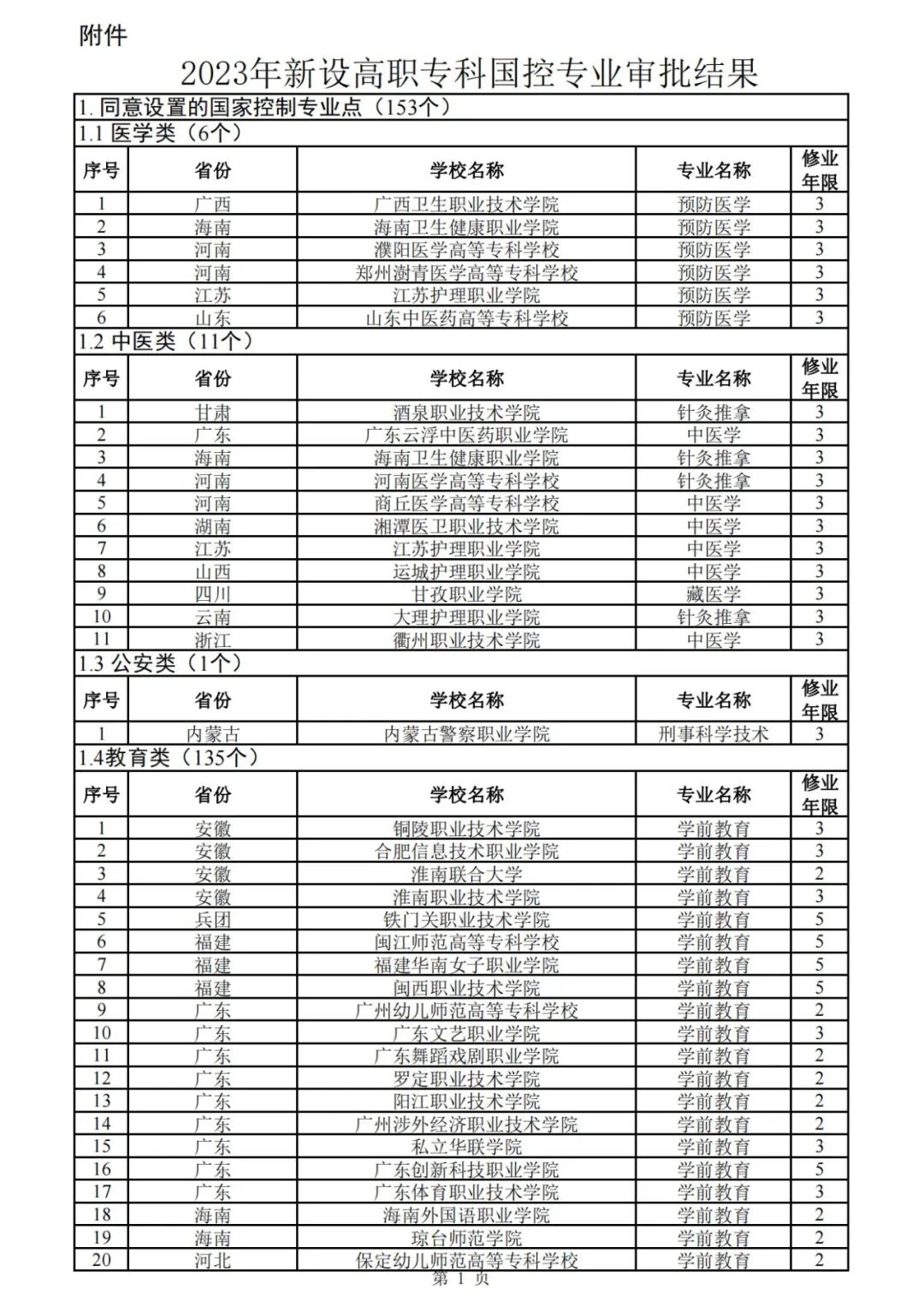 教育app备案名单查询_网站备案教育审批号_审批备案网站教育号查询