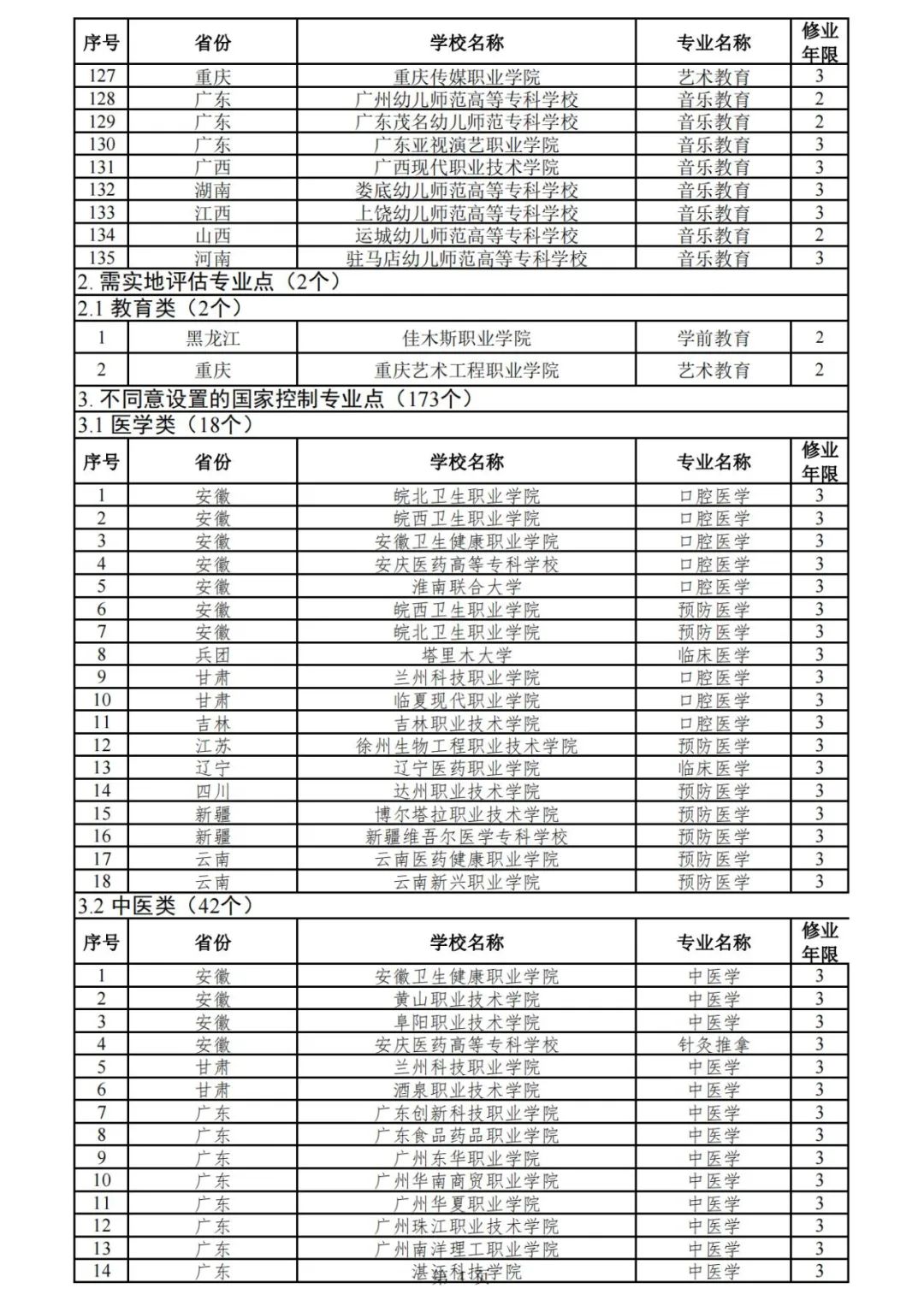 审批备案网站教育号查询_教育app备案名单查询_网站备案教育审批号