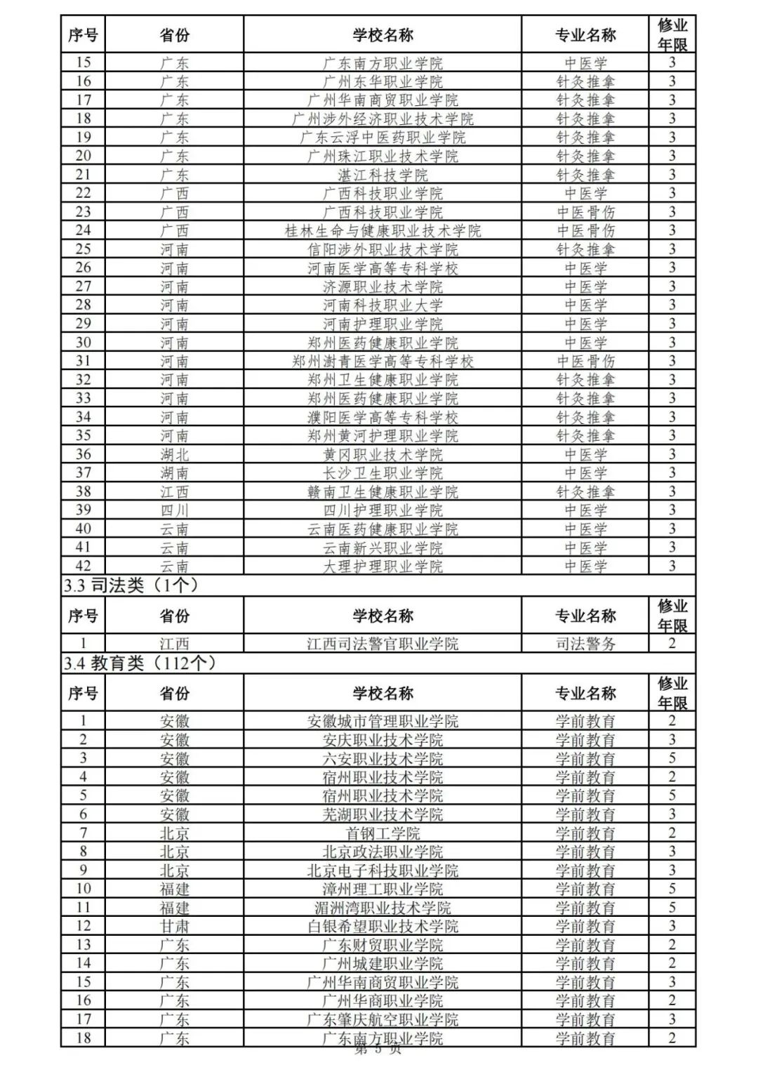 教育app备案名单查询_网站备案教育审批号_审批备案网站教育号查询