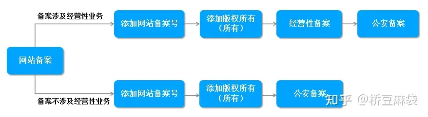 公安备案提交网站平台怎么弄_公安平台提交网站备案_公安备案提交网站平台有哪些