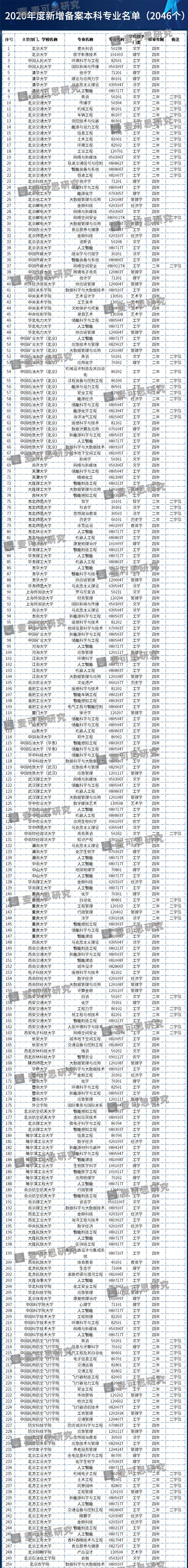 审批备案网站教育号查询_网站备案教育审批号_审批备案网站教育号怎么填