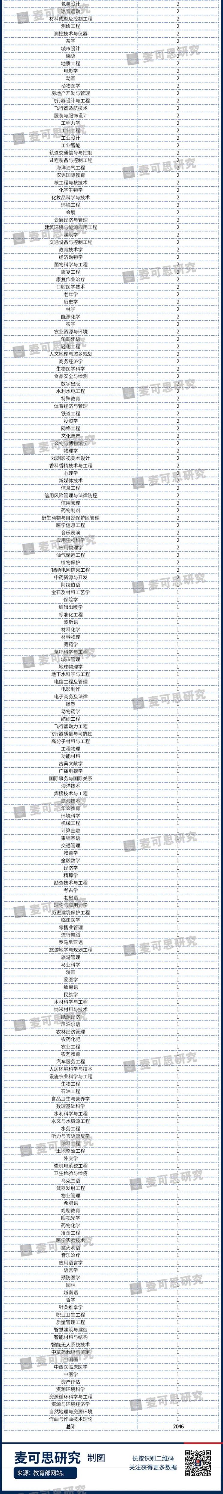 审批备案网站教育号怎么填_审批备案网站教育号查询_网站备案教育审批号