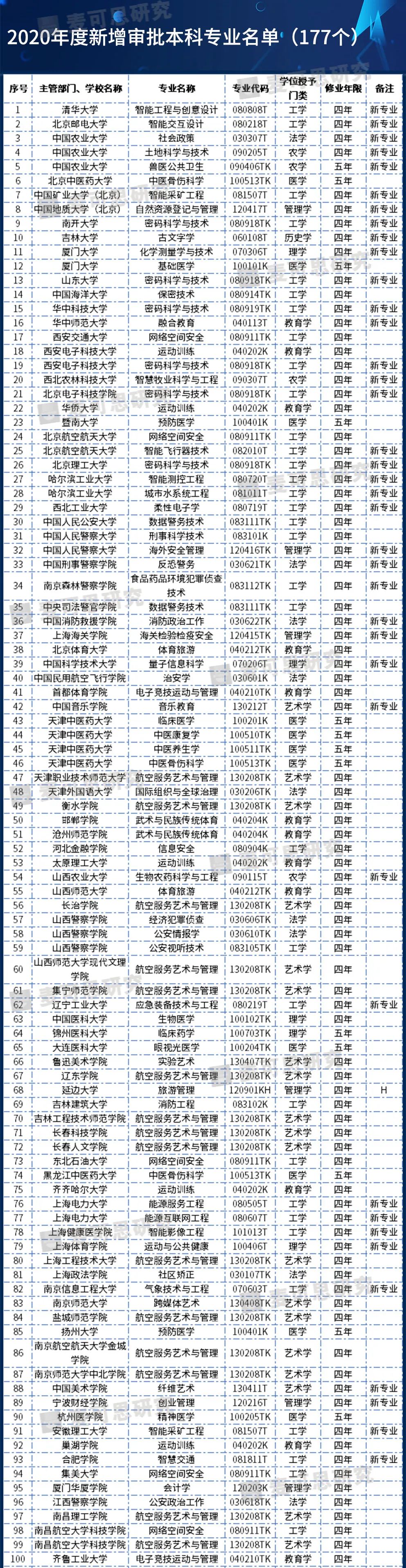 网站备案教育审批号_审批备案网站教育号查询_审批备案网站教育号怎么填