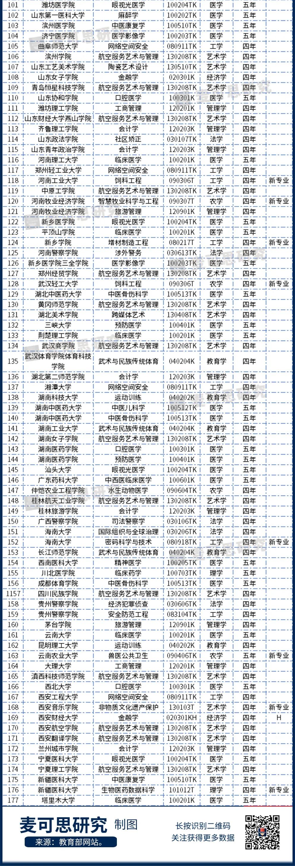 网站备案教育审批号_审批备案网站教育号查询_审批备案网站教育号怎么填