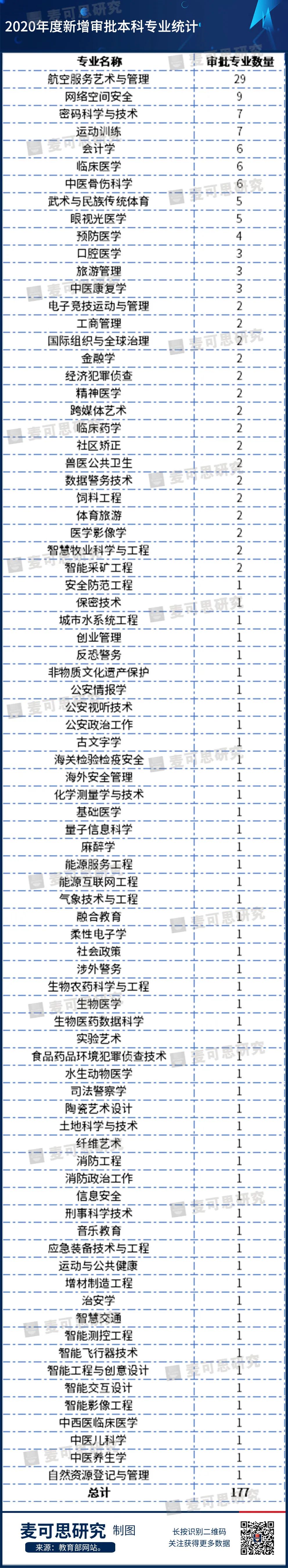 审批备案网站教育号怎么填_网站备案教育审批号_审批备案网站教育号查询