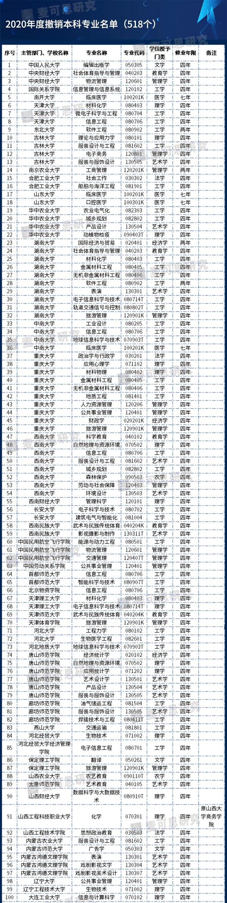 审批备案网站教育号查询_审批备案网站教育号怎么填_网站备案教育审批号