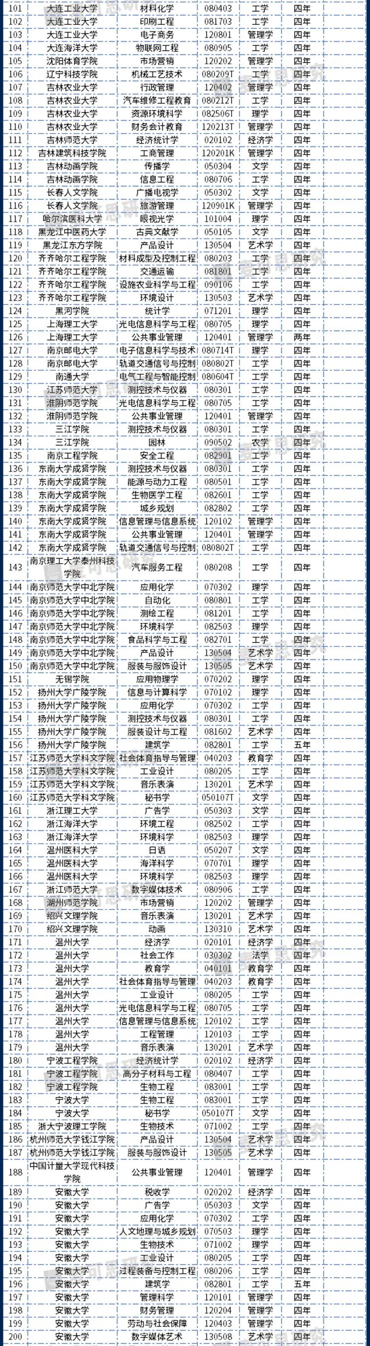 审批备案网站教育号查询_审批备案网站教育号怎么填_网站备案教育审批号