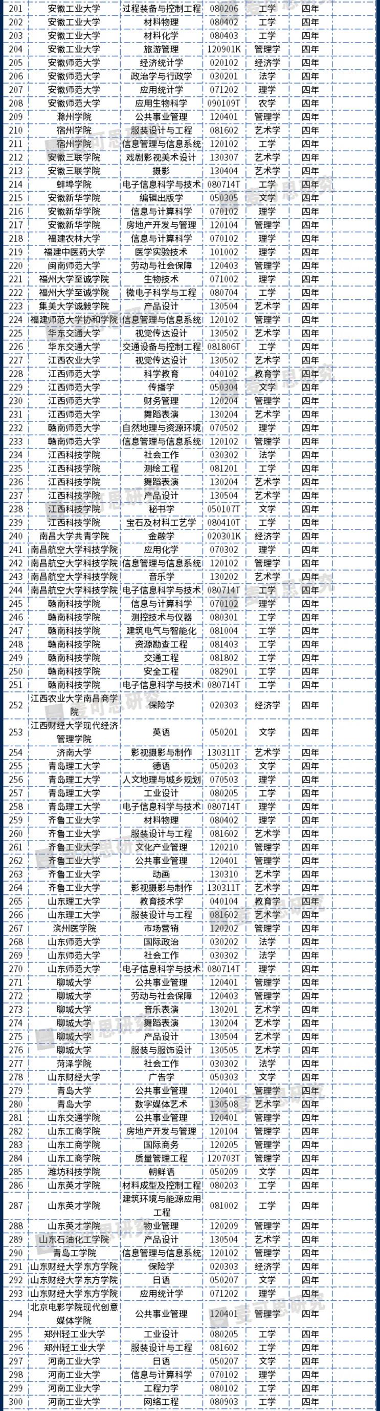 审批备案网站教育号查询_网站备案教育审批号_审批备案网站教育号怎么填