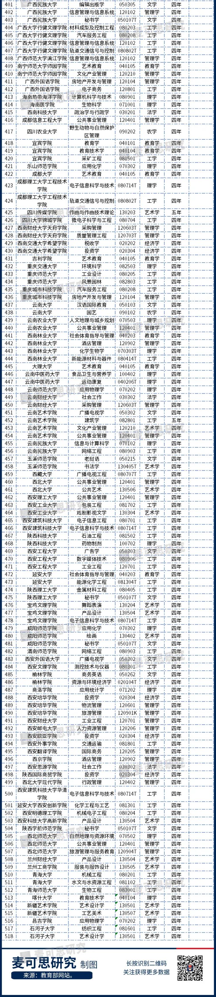 审批备案网站教育号查询_审批备案网站教育号怎么填_网站备案教育审批号