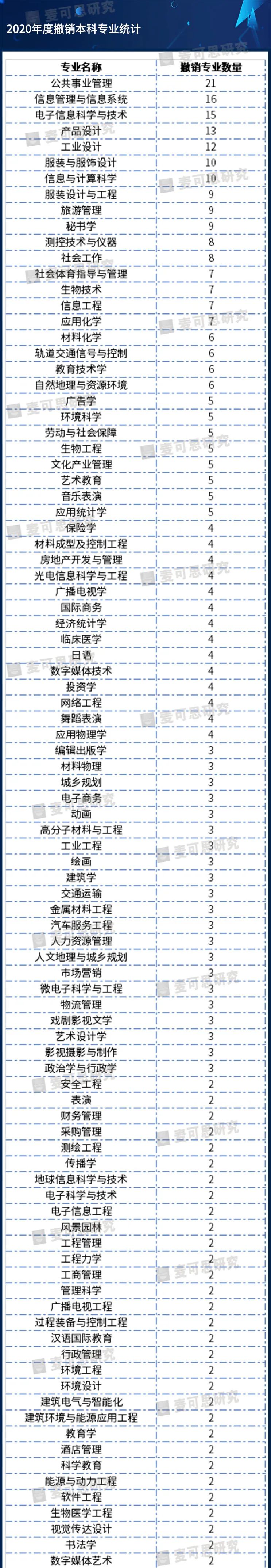 审批备案网站教育号怎么填_网站备案教育审批号_审批备案网站教育号查询