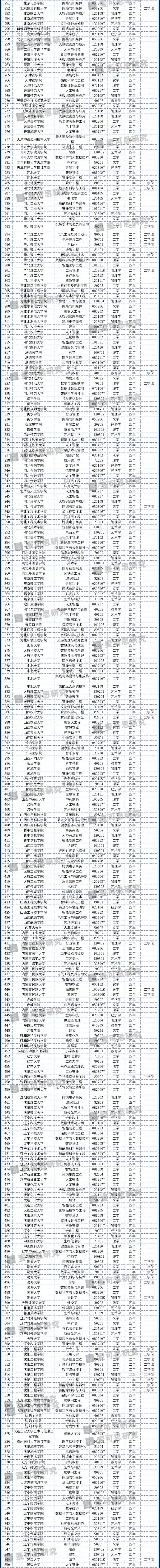 审批备案网站教育号怎么填_审批备案网站教育号查询_网站备案教育审批号