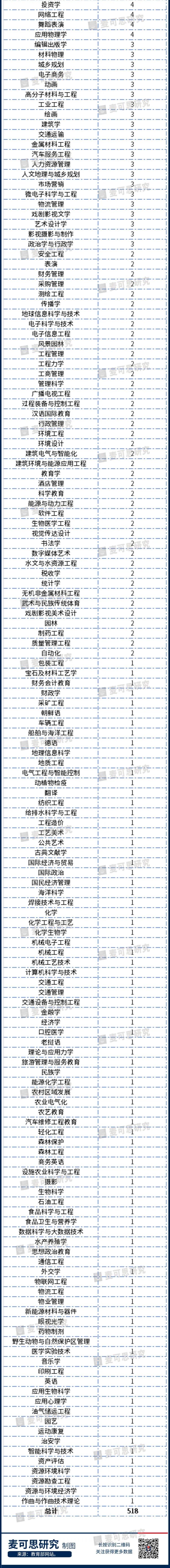 审批备案网站教育号怎么填_审批备案网站教育号查询_网站备案教育审批号