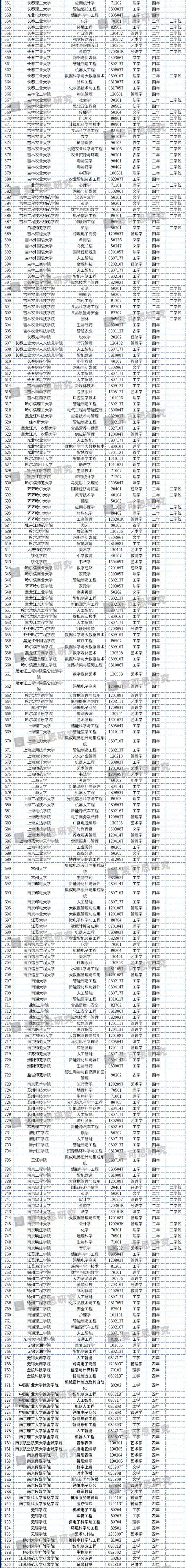 网站备案教育审批号_审批备案网站教育号查询_审批备案网站教育号怎么填