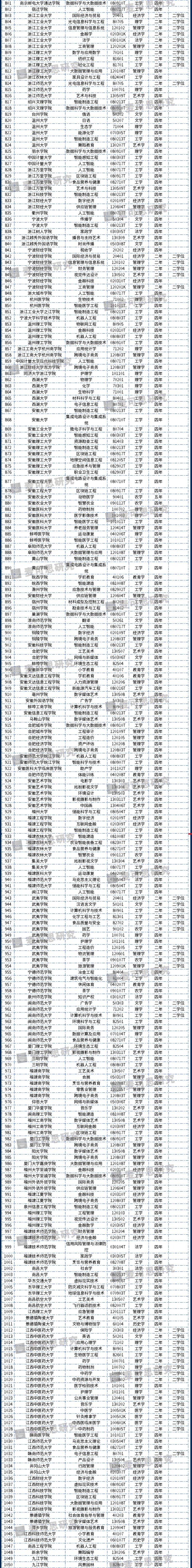 审批备案网站教育号查询_网站备案教育审批号_审批备案网站教育号怎么填