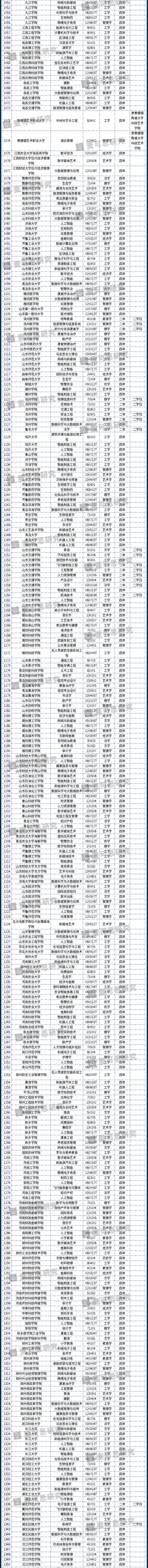 审批备案网站教育号查询_网站备案教育审批号_审批备案网站教育号怎么填