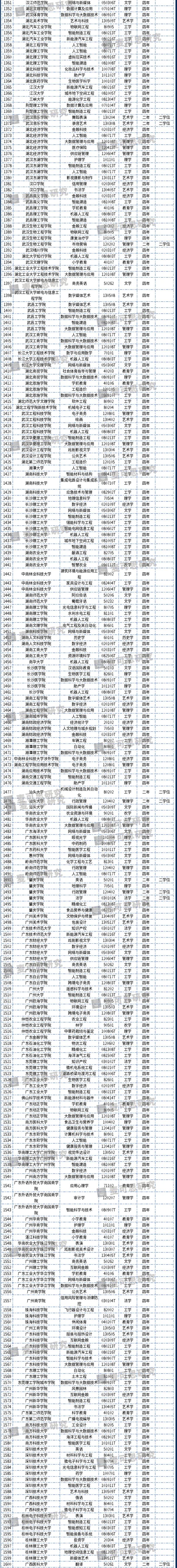 网站备案教育审批号_审批备案网站教育号查询_审批备案网站教育号怎么填