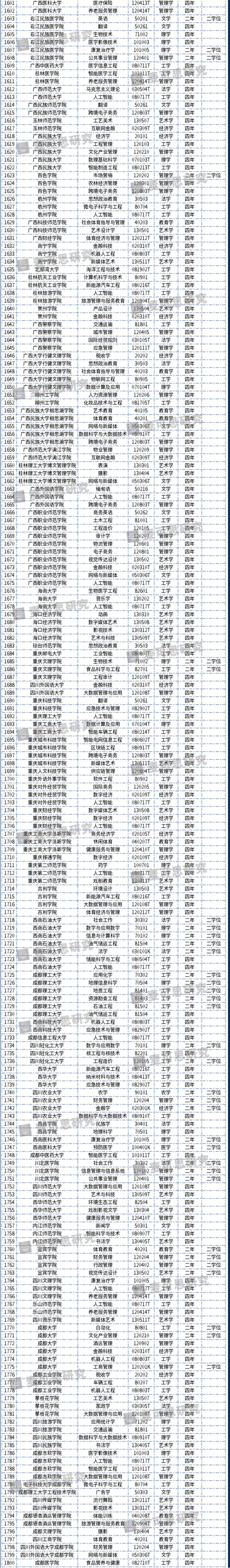 网站备案教育审批号_审批备案网站教育号查询_审批备案网站教育号怎么填