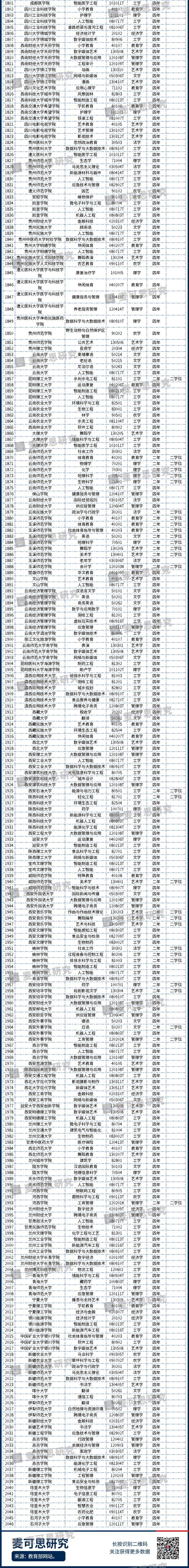 网站备案教育审批号_审批备案网站教育号查询_审批备案网站教育号怎么填