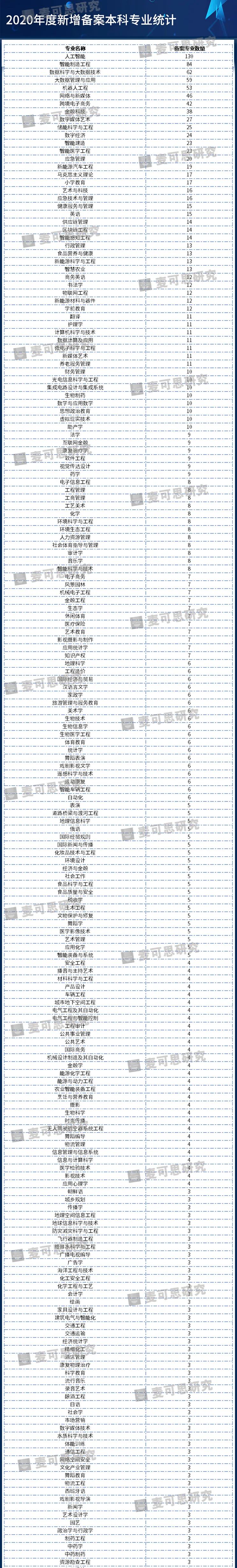 网站备案教育审批号_审批备案网站教育号怎么填_审批备案网站教育号查询