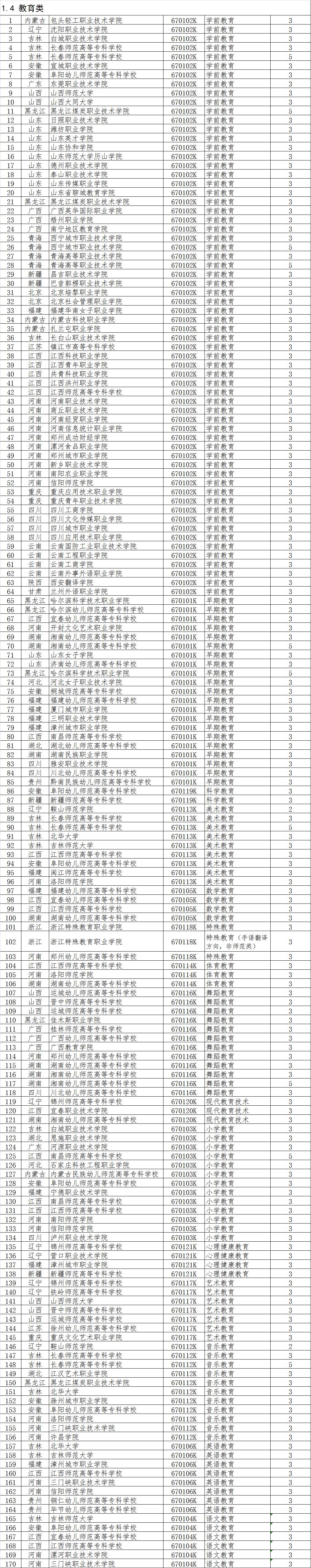 审批备案网站教育号查询_网站备案教育审批号_教育app备案名单查询