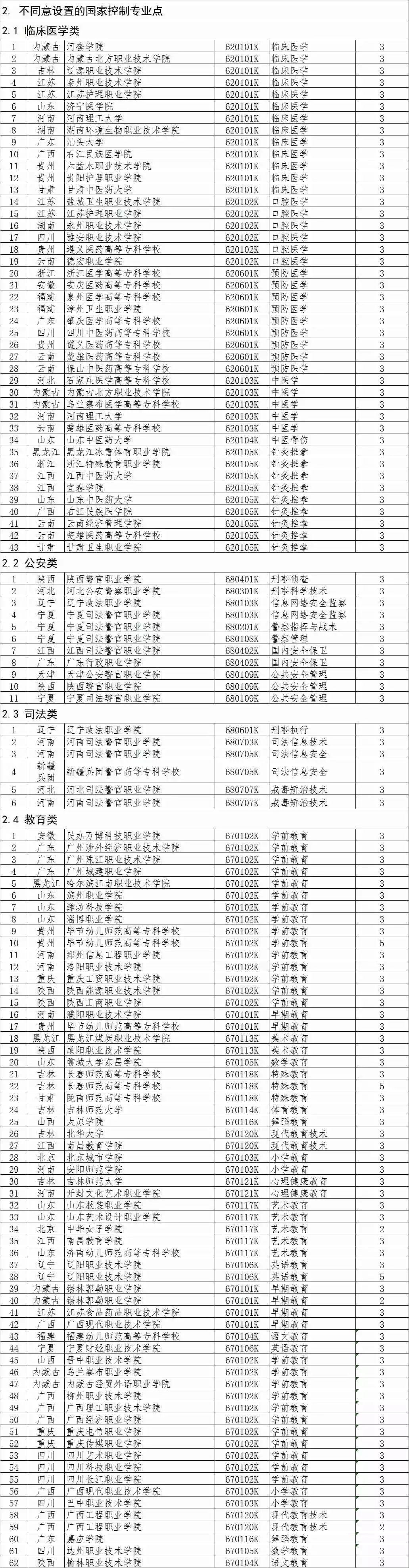 教育app备案名单查询_网站备案教育审批号_审批备案网站教育号查询