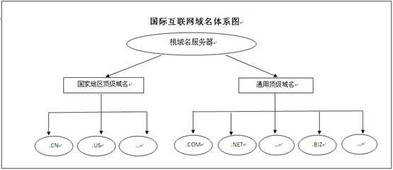 域名备案管理局_域名备案信息查询系统_域名信息备案管理系统用户名