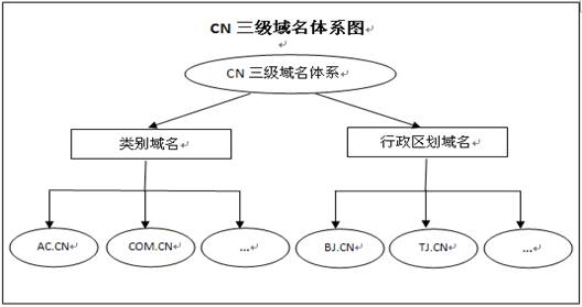 域名备案管理局_域名备案信息查询系统_域名信息备案管理系统用户名