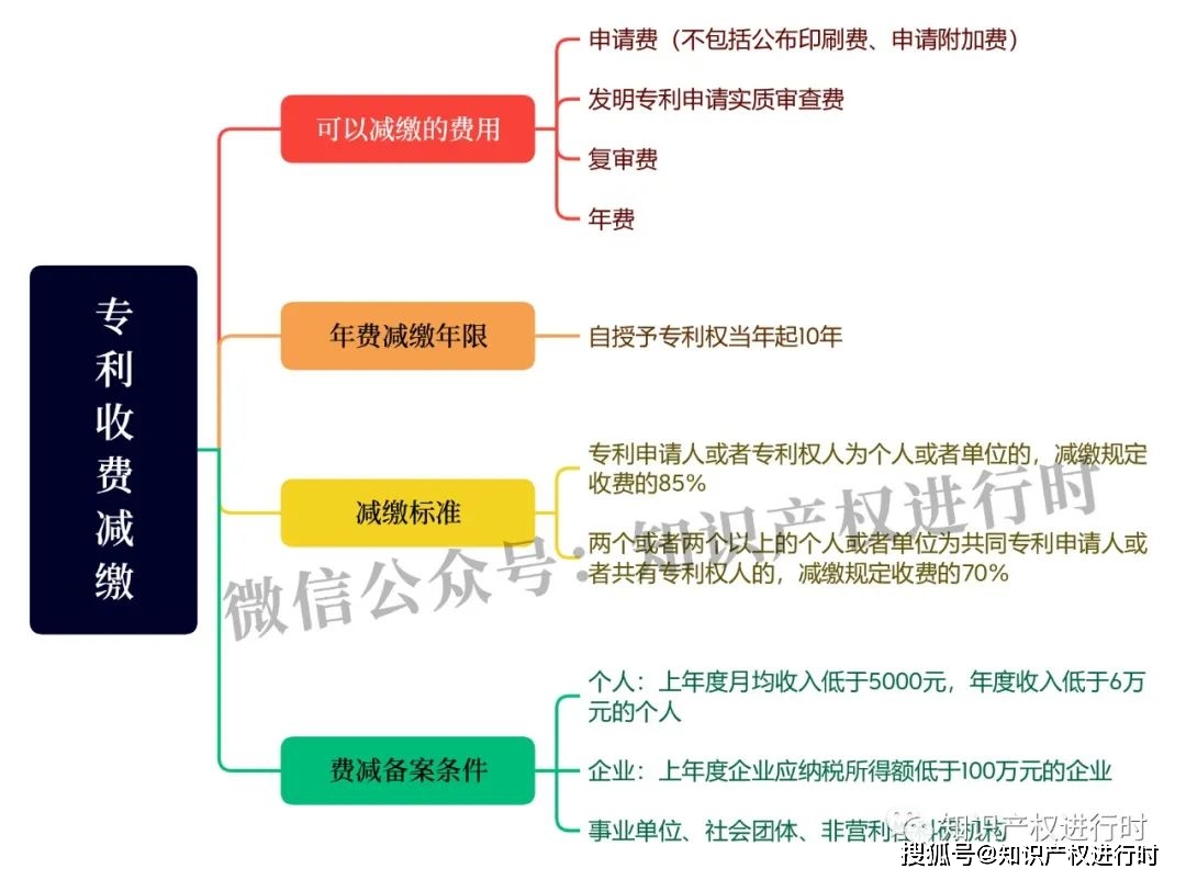 专利费减备案查询官网_专利备案减费网站系统查询_专利费减备案系统网站