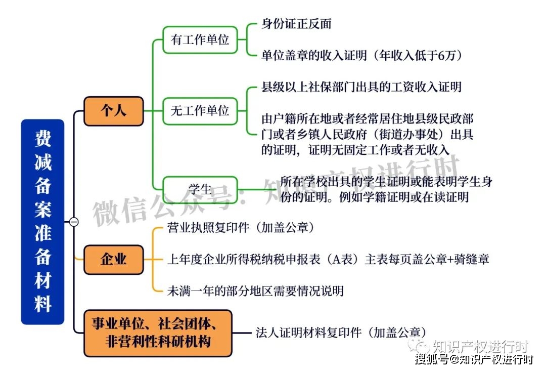 专利费减备案系统网站_专利费减备案查询官网_专利备案减费网站系统查询