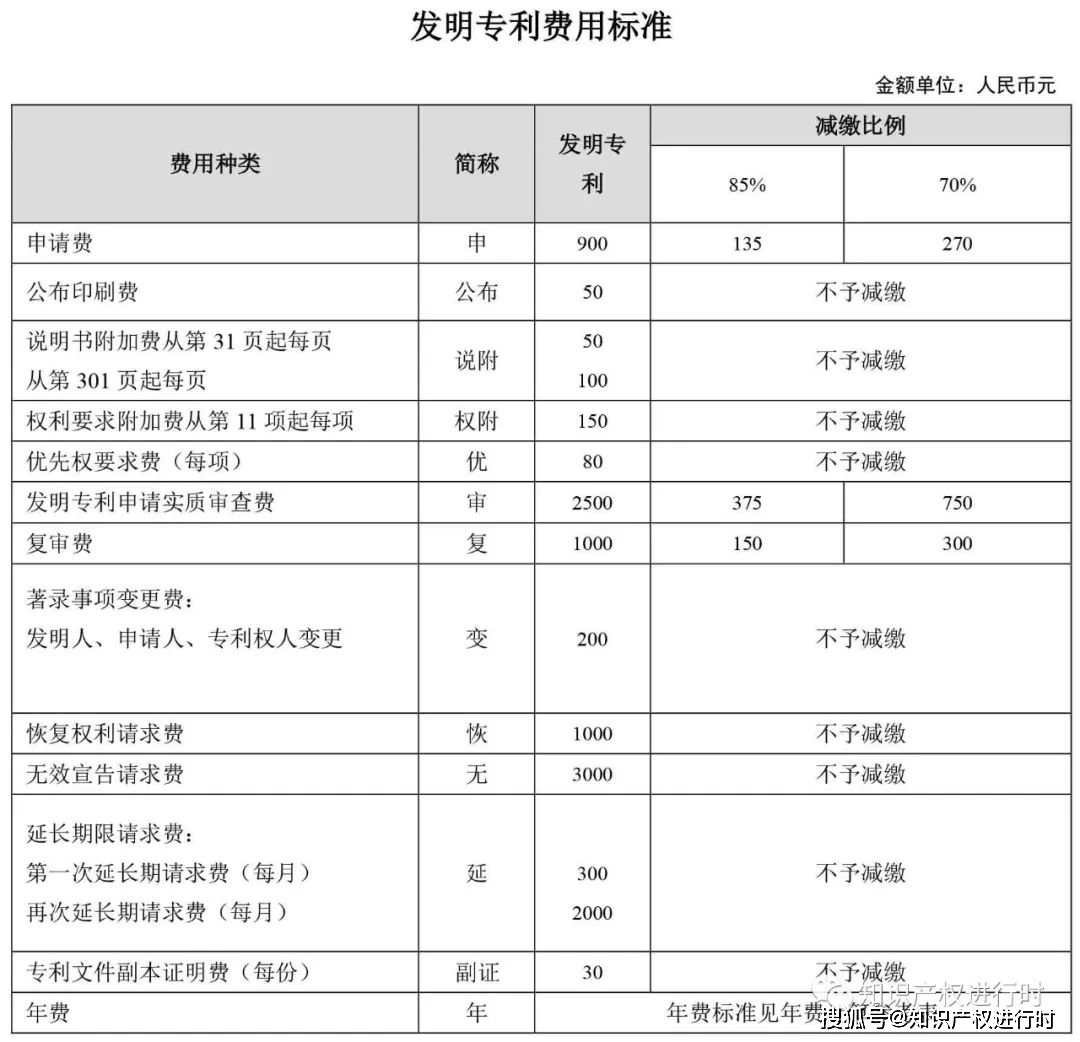 专利费减备案系统网站_专利备案减费网站系统查询_专利费减备案查询官网