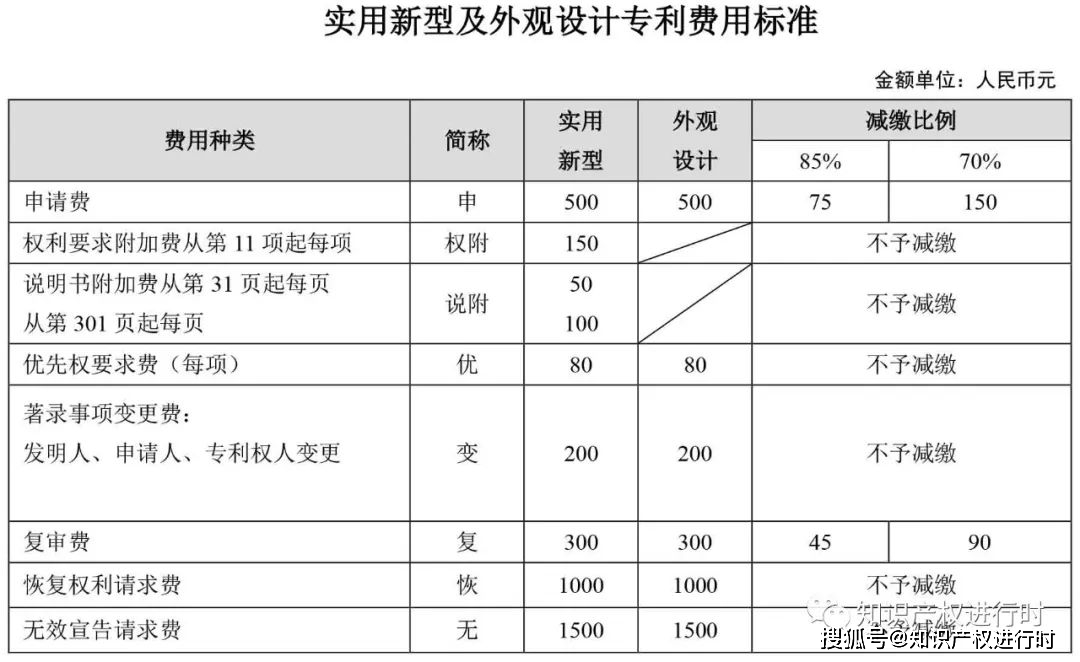 专利费减备案系统网站_专利备案减费网站系统查询_专利费减备案查询官网