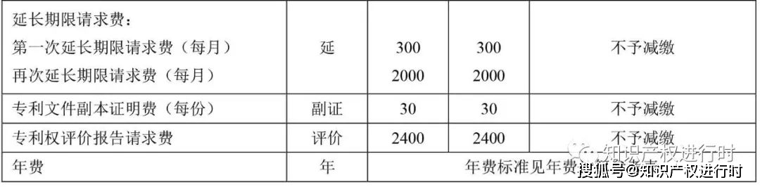 专利备案减费网站系统查询_专利费减备案查询官网_专利费减备案系统网站