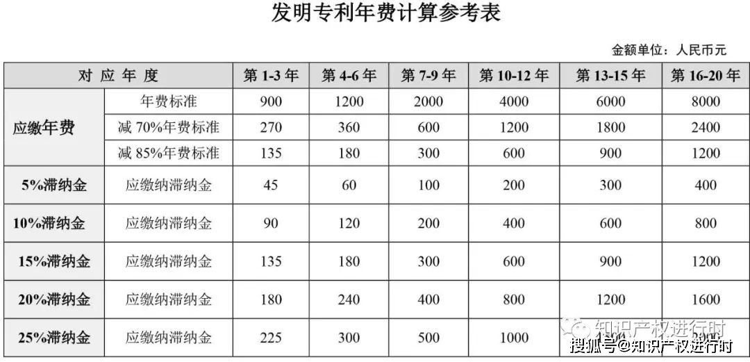 专利费减备案系统网站_专利备案减费网站系统查询_专利费减备案查询官网