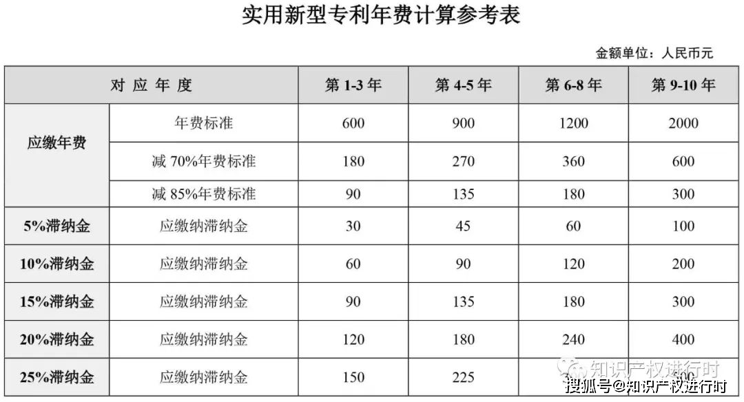 专利备案减费网站系统查询_专利费减备案系统网站_专利费减备案查询官网