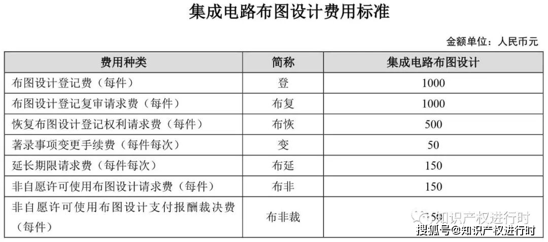 专利备案减费网站系统查询_专利费减备案系统网站_专利费减备案查询官网