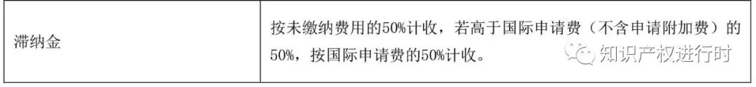 专利费减备案系统网站_专利费减备案查询官网_专利备案减费网站系统查询