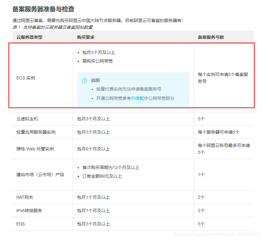 域名备案解析后就可以使用了吗_域名备案后解析到其他服务器_域名备案才能解析吗